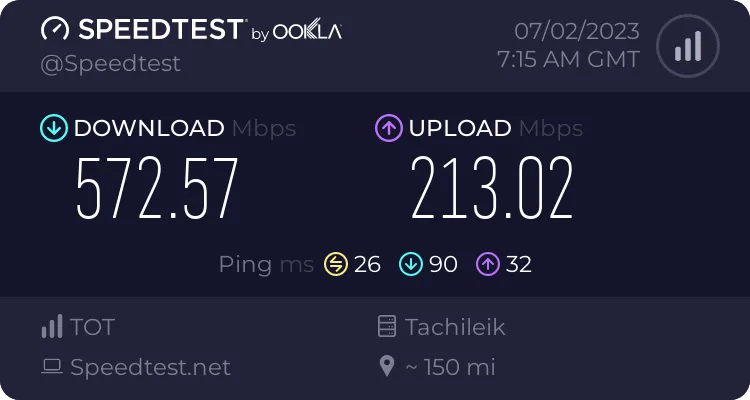 Coworking space internet speed test result